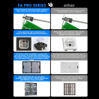 P10mm P8mm P6.67mm P5mm 10000nits Exterior IP68 Impermeable para publicidad 960x960mm Pantalla de pantalla LED