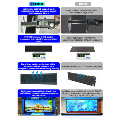 Pantalla LED fija para interiores 500x250/750x250/1000x250mm, gabinete de aluminio, 1200 nits Brillo, P1.56 P1.95 P2.5 P2.6 P2.9 P3.91 para pantallas comerciales